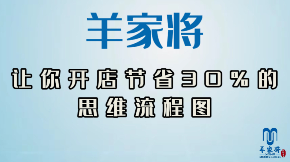 让你开店最少节省30%费用的思维流程图