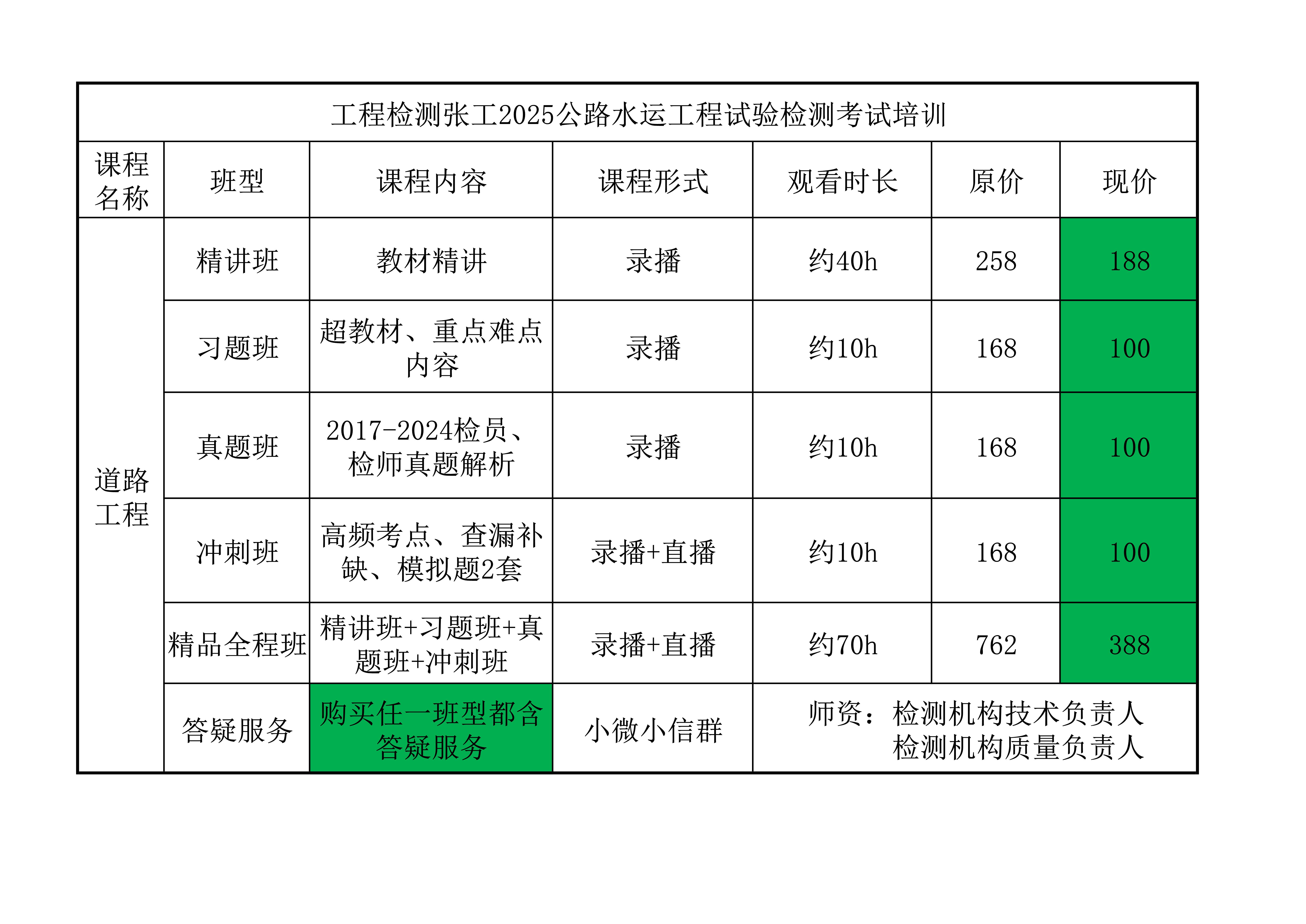 2025试验检测精品全程班W-专业课（公路材料）A